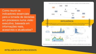 Como reunir os
indicadores essenciais
para a tomada de decisões
em processos numa visão
executiva, baseada em
informações reais,
acessíveis e atualizadas?
 