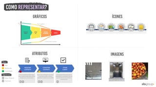 NEGOCIAR
CONTRATO
CADASTRAR
CONTRATO
ATIVAR
CLIENTE
Hánecessidadededefinirregras
clarasepadronizadassobreaprática
dedescontosafornecedores
Háumriscomoderadonessaetapa.
Énecessárioauditarcontratos
existenteseavaliarsuaacuracidade
Aativaçãodoclienteaindanãofoi
realizadaparaocanalMassChannel,
masencontra-sesobcontroleno
canalPremium
Segmentos:
Mass Channel
Premium
Risco:
Alto
Moderado
Controlado
 