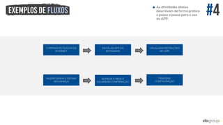Fluxos Lúdicos: Representando processos com foco no usuário