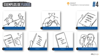 Fluxos Lúdicos: Representando processos com foco no usuário