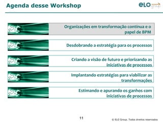 Agenda desse Workshop


                Organizações em transformação contínua e o
                                            papel de BPM

                 Desdobrando a estratégia para os processos


                   Criando a visão de futuro e priorizando as
                                     iniciativas de processos

                   Implantando estratégias para viabilizar as
                                            transformações

                      Estimando e apurando os ganhos com
                                   iniciativas de processos



                       11               © ELO Group. Todos direitos reservados
 