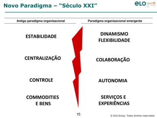 Novo Paradigma – “Século XXI”

    Antigo paradigma organizacional        Paradigma organizacional emergente




         ESTABILIDADE                             DINAMISMO
                                                 FLEXIBILIDADE


         CENTRALIZAÇÃO                          COLABORAÇÃO


            CONTROLE                             AUTONOMIA


          COMMODITIES                             SERVIÇOS E
             E BENS                              EXPERIÊNCIAS
                                      15                 © ELO Group. Todos direitos reservados
 