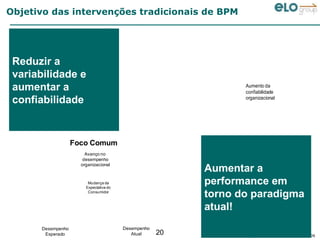 Objetivo das intervenções tradicionais de BPM




 Reduzir a
 variabilidade e
 aumentar a                                                           Aumento da
                                                                      confiabilidade
 confiabilidade                                                       organizacional




                    Foco Comum
                        Avanço no
                       desempenho

                                                           Aumentar a
                      organizacional



                         Mudança da
                        Expectativa do
                                                           performance em
                         Consumidor
                                                           torno do paradigma
                                                           atual!
       Desempenho                        Desempenho
        Esperado                            Atual     20      © ELO Group. Todos direitos reservados
 