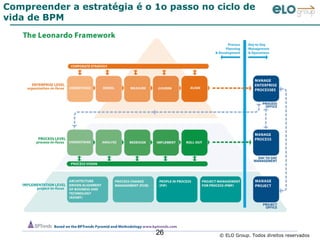 Compreender a estratégia é o 1o passo no ciclo de
vida de BPM




                             26           © ELO Group. Todos direitos reservados
 