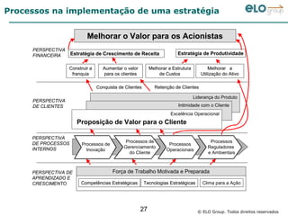 Processos na implementação de uma estratégia


                           Melhorar o Valor para os Acionistas
     PERSPECTIVA
     FINANCEIRA     Estratégia de Crescimento de Receita                Estratégia de Produtividade

                   Construir a     Aumentar o valor        Melhorar a Estrutura          Melhorar a
                    franquia       para os clientes            de Custos             Utilização do Ativo

                                 Conquista de Clientes        Retenção de Clientes

                                                                                  Liderança do Produto
     PERSPECTIVA
     DE CLIENTES                                                         Intimidade com o Cliente
                                                                     Excelência Operacional
                      Proposição de Valor para o Cliente

     PERSPECTIVA
     DE PROCESSOS                            Processos de                                Processos
                         Processos de                               Processos
     INTERNOS                                Gerenciamento                              Reguladores
                           Inovação                                Operacionais
                                               do Cliente                               e Ambientais



     PERSPECTIVA DE                     Força de Trabalho Motivada e Preparada
     APRENDIZADO E
     CRESCIMENTO        Competências Estratégicas        Tecnologias Estratégicas     Clima para a Ação




                                                      27                            © ELO Group. Todos direitos reservados
 