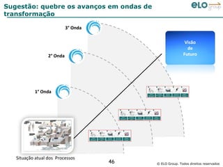 Sugestão: quebre os avanços em ondas de
transformação

                            3° Onda

                                                            Visão
                                                             de
                  2° Onda                                  Futuro




           1° Onda




   Situação atual dos Processos
                                      46   © ELO Group. Todos direitos reservados
 