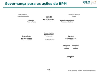 Governança para as ações de BPM


       Visão, Estratégia,                                                      Roadmaps, Planos de
      Orçamento, Recursos                                                           Projeto
                                            Comitê
                        Roadmaps,
                                         de Processos           Modelos Colaborativos de
                     Planos de Projeto                           Processos, Indicadores




                                         Diretrizes, Padrões,
                                         Melhores Práticas,
            Escritório                      Treinamento                     Gestor
           de Processos                   Artefatos Técnicos
                                                                         de Processos


                                                                    Especificação    Implantação
                                                                         de              de
                                                                      Processos       Processos




                                                                            Projetos




                                               49                             © ELO Group. Todos direitos reservados
 