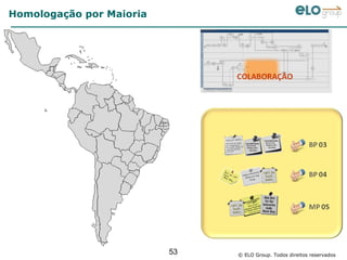Homologação por Maioria




                          53   © ELO Group. Todos direitos reservados
 