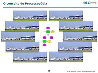 O conceito de Processopédia




                              55   © ELO Group. Todos direitos reservados
 