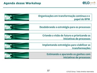 Agenda desse Workshop



                   Organizações em transformação contínua e o
                                               papel de BPM

                    Desdobrando a estratégia para os processos


                        Criando a visão de futuro e priorizando as
                                          iniciativas de processos

                        Implantando estratégias para viabilizar as
                                                 transformações

                           Estimando e apurando os ganhos com
                                        iniciativas de processos



                            57               © ELO Group. Todos direitos reservados
 