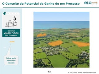 O Conceito de Potencial de Ganho de um Processo


 1      2   3   4      5




     Construir
      Construir
 VISÃO DE FUTURO
 VISÃO DE FUTURO
   Dos Processos
   Dos Processos


            Amanha



Hoje




       Estimar ganho
       potencial dos
         processos




                           62          © ELO Group. Todos direitos reservados
 