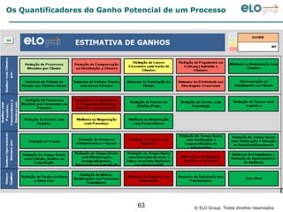 Os Quantificadores do Ganho Potencial de um Processo




                               63           © ELO Group. Todos direitos reservados
 