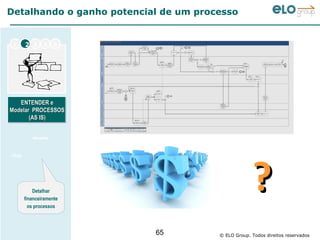 Detalhando o ganho potencial de um processo


 1     2 3     4    5




   ENTENDER e
    ENTENDER e
Modelar PROCESSOS
Modelar PROCESSOS
       (AS IS)
       (AS IS)


          Amanha




                                                    ?
Hoje




           Detalhar
       financeiramente
         os processos




                           65          © ELO Group. Todos direitos reservados
 