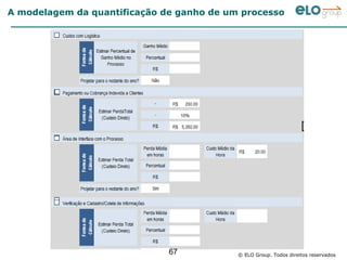 A modelagem da quantificação de ganho de um processo




                              67           © ELO Group. Todos direitos reservados
 