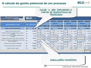 O cálculo do ganho potencial de um processo

                         VALOR A SER EXPLORADO A
                          VALOR A SER EXPLORADO A
                           PARTIR DE INICIATIVAS DE
                            PARTIR DE INICIATIVAS DE
                                   PROCESSOS
                                    PROCESSOS




                                 VALOR A SER EXPLORADO A
                                  VALOR A SER EXPLORADO A
                                   PARTIR DE INICIATIVAS DE
                                     SIMULAÇÕES POSSÍVEIS
                                    PARTIR DE INICIATIVAS DE
                                      SIMULAÇÕES POSSÍVEIS
                                           PROCESSOS
                                            PROCESSOS
                            68               © ELO Group. Todos direitos reservados
 