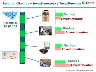 Retorno: (Ganhos – Investimentos) / Investimentos




                                       © ELO Group. Todos direitos reservados
 