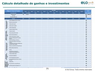 Cálculo detalhado de ganhos e investimentos




                            71          © ELO Group. Todos direitos reservados
 