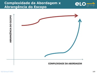 Complexidade da Abordagem x
    Abrangência do Escopo
           ABRANGÊNCIA DO ESCOPO




                                   COMPLEXIDADE DA ABORDAGEM


ELO Group © 2011                                               109
 