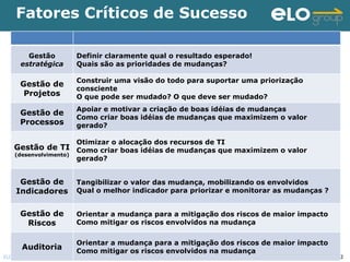 Fatores Críticos de Sucesso

        Gestão          Definir claramente qual o resultado esperado!
      estratégica       Quais são as prioridades de mudanças?

                        Construir uma visão do todo para suportar uma priorização
      Gestão de
                        consciente
       Projetos         O que pode ser mudado? O que deve ser mudado?
                        Apoiar e motivar a criação de boas idéias de mudanças
     Gestão de
                        Como criar boas idéias de mudanças que maximizem o valor
     Processos          gerado?

                        Otimizar o alocação dos recursos de TI
   Gestão de TI Como criar boas idéias de mudanças que maximizem o valor
    (desenvolvimento)
                        gerado?


     Gestão de          Tangibilizar o valor das mudança, mobilizando os envolvidos
    Indicadores         Qual o melhor indicador para priorizar e monitorar as mudanças ?


      Gestão de         Orientar a mudança para a mitigação dos riscos de maior impacto
       Riscos           Como mitigar os riscos envolvidos na mudança


                        Orientar a mudança para a mitigação dos riscos de maior impacto
      Auditoria         Como mitigar os riscos envolvidos na mudança
ELO Group © 2011                                                                           112
 