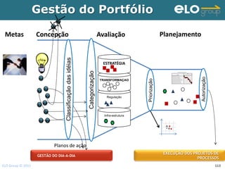 Gestão do Portfólio

 Metas             Concepção                                                Avaliação                         Planejamento



                                 Classificação das idéias
                                                                              ESTRATÉGIA




                                                            Categorização




                                                                                                                               Autorização
                                                                                                Priorização
                                                                            TRANSFORMAÇAO




                                                                               Regulação




                                                                              Infra-estrutura




                           Planos de ação
                                                                                                               EXECUÇÃO DOS PROJETOS DE
                   GESTÃO DO DIA-A-DIA
                                                                                                                              PROCESSOS
ELO Group © 2011                                                                                                                             113
 