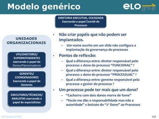 Modelo genérico
                                      DIRETORIA EXECUTIVA, COLEGIADA
                                         Exercendo o papel Comitê de
                                                 Processos


                                  •   Não criar papéis que não podem ser
       UNIDADES                       implantados.
    ORGANIZACIONAIS
                                       –    Um nome escrito em um slide não configura a
                                           implantação da governança de processos
          VPS/DIRETORES/          •   Pontos de reflexão:
        SUPERINTENDENTES
        exercendo o papel de           – Qual a diferença entre: diretor responsável pelo
        Donos/Patrocinadores             processo x dono do processo “FUNCIONAL” ?
                                       – Qual a diferença entre: diretor responsável pelo
              GERENTES/                  processo x dono do processo “PROCESSUAL” ?
          COORDENADORES
         Exercendo o papel de          – Qual a diferença entre: gerente responsável pelo
               Gestores                  processo x gestor do processo ?
                                  •   Um processo pode ter mais que um dono?
       EXECUTORES/TÉCNICOS/            – “Cachorro com dois donos morre de fome”
        ANALISTAS exercendo o
         papel de especialistas
                                       – “Vocês me dão a responsabilidade mas não a
                                         autoridade” x boicote do “2º Dono” ao Processos


ELO Group © 2011                                                                            122
 