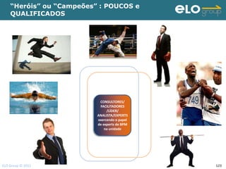 “Heróis” ou “Campeões” : POUCOS e
    QUALIFICADOS




                           CONSULTORES/
                           FACILITADORES
                               /LÍDER/
                          ANALISTA/EXPERTS
                          exercendo o papel
                          de experts de BPM
                              na unidade




ELO Group © 2011                              123
 