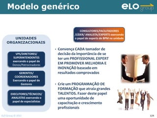 Modelo genérico

                                                   CONSULTORES/FACILITADORES
                                               /LÍDER/ ANALISTA/EXPERTS exercendo
       UNIDADES                                o papel de experts de BPM na unidade
    ORGANIZACIONAIS
                                  •   Convença CADA tomador de
          VPS/DIRETORES/              decisão da importância de se
        SUPERINTENDENTES              ter um PROFISSIONAL EXPERT
        exercendo o papel de
        Donos/Patrocinadores          EM PROMOVER MELHORIA E
                                      INOVAÇÃO baseado em
              GERENTES/               resultados comprovados
          COORDENADORES
         Exercendo o papel de
               Gestores           •   Crie um PROGRAMAÇÃO DE
                                      FORMAÇÃO que atraia grandes
       EXECUTORES/TÉCNICOS/           TALENTOS. Fazer deste papel
        ANALISTAS exercendo o         uma oportunidade de
         papel de especialistas
                                      capacitação e crescimento
                                      profissionais
ELO Group © 2011                                                                      124
 