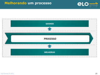 Melhorando um processo




ELO Group © 2011             23
 