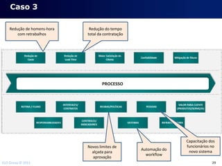 Caso 3

    Redução de homens-hora    Redução do tempo
        com retrabalhos      total da contratação




                                                                   Capacitação dos
                             Novos limites de                      funcionários no
                                                    Automação do    novo sistema
                               alçada para
                                                      workflow
                               aprovação
ELO Group © 2011                                                                29
 