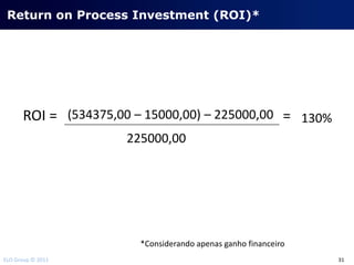 Return on Process Investment (ROI)*




      ROI = (534375,00 – 15000,00) – 225000,00 = 130%
                     225000,00




                       *Considerando apenas ganho financeiro
ELO Group © 2011                                               31
 