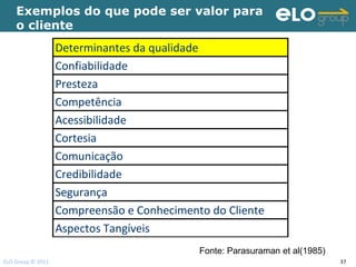 Exemplos do que pode ser valor para
    o cliente
                   Determinantes da qualidade
                   Confiabilidade
                   Presteza
                   Competência
                   Acessibilidade
                   Cortesia
                   Comunicação
                   Credibilidade
                   Segurança
                   Compreensão e Conhecimento do Cliente
                   Aspectos Tangíveis
                                            Fonte: Parasuraman et al(1985)
ELO Group © 2011                                                             37
 
