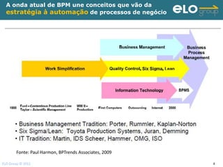 A onda atual de BPM une conceitos que vão da
  estratégia à automação de processos de negócio




       Fonte: Paul Harmon, BPTrends Associates, 2009

ELO Group © 2011                                       4
 
