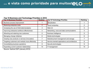 ... e vista como prioridade para muitos!




ELO Group © 2011                              6
 