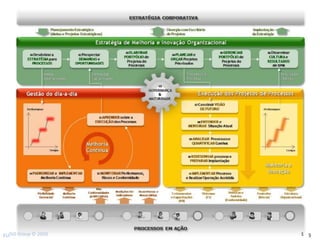 ELO Group © 2011   65
 