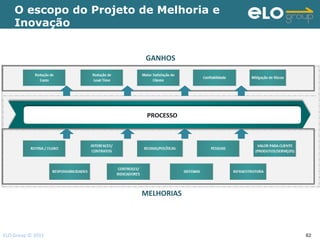 O escopo do Projeto de Melhoria e
    Inovação


                         GANHOS




                        MELHORIAS




ELO Group © 2011                        82
 