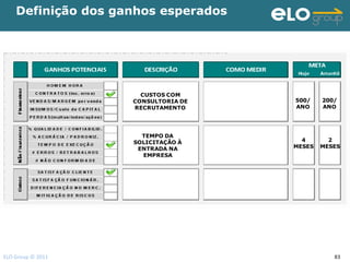 Definição dos ganhos esperados




                      CUSTOS COM
                    CONSULTORIA DE   500/    200/
                    RECRUTAMENTO     ANO     ANO




                      TEMPO DA
                    SOLICITAÇÃO À      4       2
                     ENTRADA NA      MESES   MESES
                      EMPRESA




ELO Group © 2011                                83
 