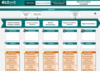 Abordagem genérica



“Liderança em idéias, métodos e resultados em BPM no Brasil”
 