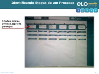 Identificando Etapas de um Processo

                                                   1   2   3   4   5



 Estrutura geral do
 processo, separado
 por etapas




ELO Group © 2011                                                   87
 