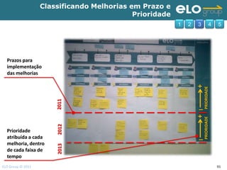 Classificando Melhorias em Prazo e
                                            Prioridade
                                                         1   2   3           4    5




  Prazos para
  implementação
  das melhorias




                                                                 +
                                                                     PRIORIDADE
                       2011




                                                                 _




                                                                 +
                                                                     PRIORIDADE
                       2012




  Prioridade
  atribuída a cada                                               _
  melhoria, dentro
                       2013




  de cada faixa de
  tempo
ELO Group © 2011                                                                  91
 