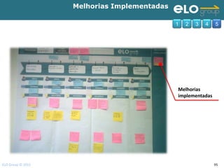 Melhorias Implementadas

                                             1   2   3   4   5




                                             Melhorias
                                             implementadas




ELO Group © 2011                                             95
 