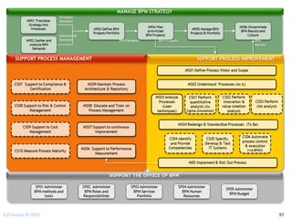 ELO Group © 2011   97
 