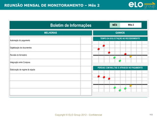 REUNIÃO MENSAL DE MONITORAMENTO – Mês 2




                                       Boletim de Informações                               MÊS           Mês 2


                                   MELHORIAS                                                  GANHOS

                                                                                 TEMPO DA SOLICITAÇÃO AO RECEBIBMENTO
  Automação do pagamento


  Digitalização de documentos


  Revisão do formulário


  Integração entre Compras

                                                                               PERDAS COM MULTAS E ATRASOS NO PAGAMENTO
  Elaboração de regime de alçada




                                          Copyright © ELO Group 2012 - Confidencial                                       103
 