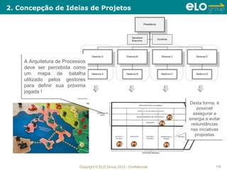 2. Concepção de Ideias de Projetos




     A Arquitetura de Processos
    A Arquitetura de Processos
     deve ser percebida como
    deve ser percebida como
     um mapa de batalha
    um mapa de batalha
     utilizado pelos gestores
    utilizado pelos gestores
     para definir sua próxima
    para definir sua próxima
    jogada !!
     jogada

                                                                                   Desta forma, é
                                                                                  Desta forma, é
                                                                                       possível
                                                                                       possível
                                                                                     assegurar a
                                                                                     assegurar a
                                                                             P2
                                                                             P2   sinergia e evitar
                                                                                  sinergia e evitar
                                                                        P4
                                                                        P4          redundâncias
                                                                                   redundâncias
                                                                                   nas iniciativas
                                                                                   nas iniciativas
                                                                                      propostas
                                                                                      propostas
                                                  P3
                                                  P3       P1
                                                           P1            P5
                                                                         P5




                            Copyright © ELO Group 2012 - Confidencial                           110
 