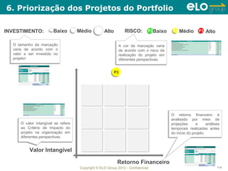 6. Priorização dos Projetos do Portfolio

INVESTIMENTO:        P3 Baixo P3
                     P3       P3     Médio    P3
                                              P3   Alto        RISCO:        P3 Baixo
                                                                             P3          P3
                                                                                         P3   Médio      P3
                                                                                                         P3   Alto

  O tamanho da marcação
  O tamanho da marcação                                     A cor da marcação varia
                                                           A cor da marcação varia
  varia de acordo com o
  varia de acordo com o                                     de acordo com o risco da
                                                           de acordo com o risco da
  valor a ser investido no
  valor a ser investido no                                  realização do projeto em
                                                           realização do projeto em
  projeto!
  projeto!                                                  diferentes perspectivas.
                                                           diferentes perspectivas.


                                                         P3
                                                         P3




                                                                                         O retorno financeiro é
                                                                                        O retorno financeiro é
                                                                                         analisado por meio de
                                                                                        analisado por meio de
      O valor intangível se refere
      O valor intangível se refere                                                       projeções
                                                                                        projeções       e
                                                                                                        e      análises
                                                                                                               análises
      ao Critério de Impacto do
      ao Critério de Impacto do                                                          temporais realizadas antes
                                                                                        temporais realizadas antes
      projeto na organização em
      projeto na organização em                                                          do início do projeto.
                                                                                        do início do projeto.
      diferentes perspectivas.
      diferentes perspectivas.


           Valor Intangível

                                                           Retorno Financeiro
                                     Copyright © ELO Group 2012 - Confidencial                                       114
 