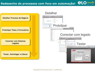 Redesenho de processos com foco em automação!


                                                 Detalhar
 Detalhar Processo de Negócio
  Detalhar Processo de Negócio



                                                             Prototipar
Prototipar Telas eeFormulários
 Prototipar Telas Formulários

                                                                       Conectar com legado
    Conectar com Sistemas
     Conectar com Sistemas
           Legados
            Legados                                                              Testar


 Testar, Homologar eeLiberar
  Testar, Homologar Liberar




                                 Copyright © ELO Group 2012 - Confidencial
 