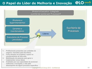 O Papel do Líder de Melhoria e Inovação

                                      Diretoria Executiva / Colegiada
                                    (Comitê de Gestão por Processos))


             Diretores e
          Superintendentes

             Gerentes e                                                           Escritório de
           Coordenadores                                                           Processos
                                                     Líderes
      Executores do Processo
           (atividades)




1.
1.    Profissionais presentes nas unidades de
     Profissionais presentes nas unidades de
      negócio, treinados pelo Escritório.
     negócio, treinados pelo Escritório.
2.
2.    Forte atuação em projetos e apoio no
     Forte atuação em projetos e apoio no
      monitoramento do dia-a-dia.
     monitoramento do dia-a-dia.
3.
3.    Mobilização de pessoas para gerar e
     Mobilização de pessoas para gerar e
      implementar novas ideias
     implementar novas ideias
4.
4.    Avaliados por sua capacidade de promover
     Avaliados por sua capacidade de promover
      melhorias e inovações, e não pelo
     melhorias e inovações, e não pelo
      desempenho de algum processo específico
     desempenho de algum processo específico
                                      Copyright © ELO Group 2012 - Confidencial                   127
 