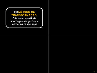 UM MÉTODO DE
   UM MÉTODO DE
TRANSFORMAÇÃO
TRANSFORMAÇÃO::
  Crie valor a partir da
  Crie valor a partir da
abordagem de ganhos x
abordagem de ganhos x
 melhorias de recursos
 melhorias de recursos




                    Copyright © ELO Group 2012 - Confidencial   13
 