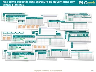 Mas como suportar esta estrutura de governança com
tantas planilhas?




                     Copyright © ELO Group 2012 - Confidencial   136
 
