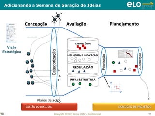Adicionando a Semana de Geração de Ideias



                                             Concepção                                                                   Avaliação                         Planejamento
                             Formando lideres nos macroprocessos para assumir o papel
                             da unidade de processos
                                                   SEMANA DE GERAÇÃO DE IDEIAS

                                                             CRIAÇÃO      MATURAÇÃO    CONVERGIR E
                                 FOCO PARA   EVENTO DE
                                                             DE IDEIAS     DE IDEIAS     FILTRAR     EMERGIR
                                   IDEIAS    ABERTURA
                                                            (PROJETOS)    (PROJETOS)      IDEIAS




                                                                                                                                 ESTRATÉGIA
    Visão
  Estratégica
                                                                                                                          MELHORIA E INOVAÇÃO

             P1
        P2             P3



             P6
                            P4
                                                                                                                               REGULAÇÃO
                  P5




                                                                                                                            INFRA-ESTRUTURA




                                                                                 Planos de ação
                                              GESTÃO DO DIA-A-DIA                                                                                             EXECUÇÃO DE PROJETOS

145
  145                                                                                                          Copyright © ELO Group 2012 - Confidencial                       145
 