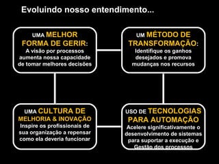 Evoluindo nosso entendimento...

     UMA MELHOR
     UMA                                                  UM MÉTODO DE
                                                          UM
 FORMA DE GERIR::                                    TRANSFORMAÇÃO::
   A visão por processos
   A visão por processos                                 Identifique os ganhos
                                                         Identifique os ganhos
 aumenta nossa capacidade
aumenta nossa capacidade                                  desejados e promova
                                                         desejados e promova
de tomar melhores decisões
de tomar melhores decisões                              mudanças nos recursos
                                                        mudanças nos recursos




  UMA CULTURA DE
  UMA                                               USO DE TECNOLOGIAS
                                                    USO DE
MELHORIA & INOVAÇÃO
MELHORIA & INOVAÇÃO                                  PARA AUTOMAÇÃO
 Inspire os profissionais de
Inspire os profissionais de                         Acelere significativamente o
                                                    Acelere significativamente o
sua organização a repensar
sua organização a repensar                         desenvolvimento de sistemas
                                                   desenvolvimento de sistemas
como ela deveria funcionar
como ela deveria funcionar                           para suportar a execução e
                                                    para suportar a execução e
                                                       Gestão dos processos
                                                       Gestão dos processos

                      Copyright © ELO Group 2012 - Confidencial
 
